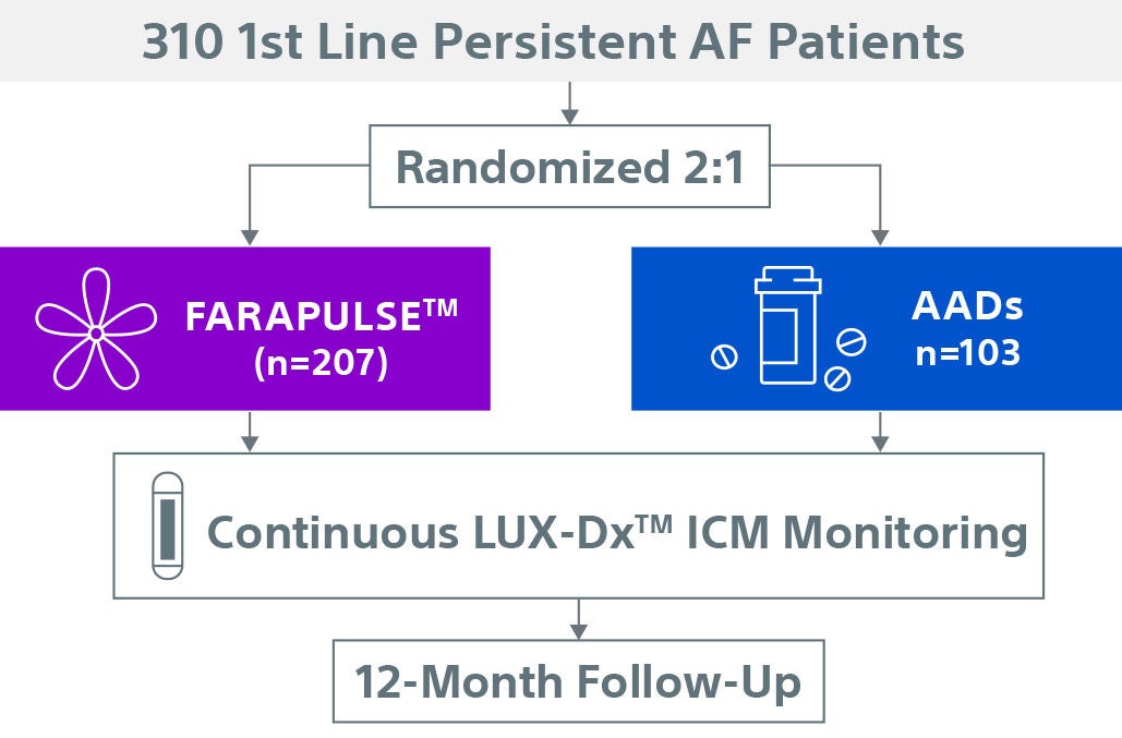 optimised treatment outcome.