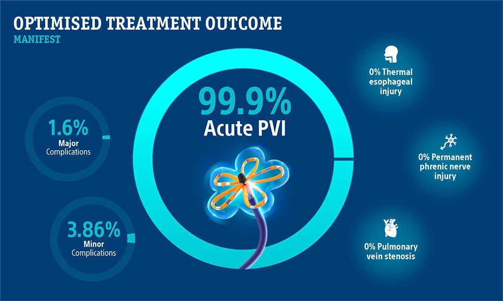 optimised treatment outcome.