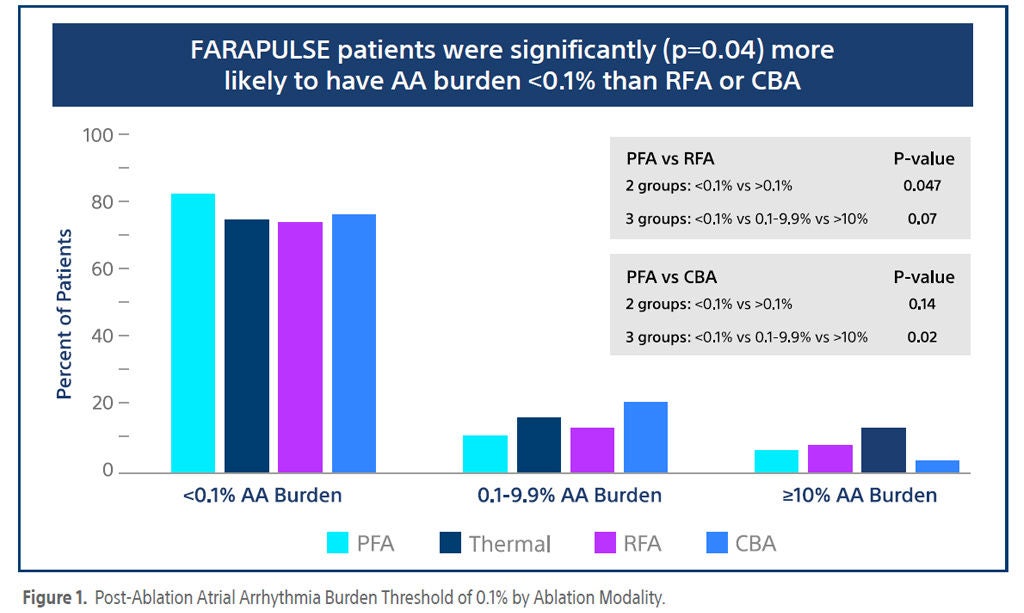 optimised treatment outcome.