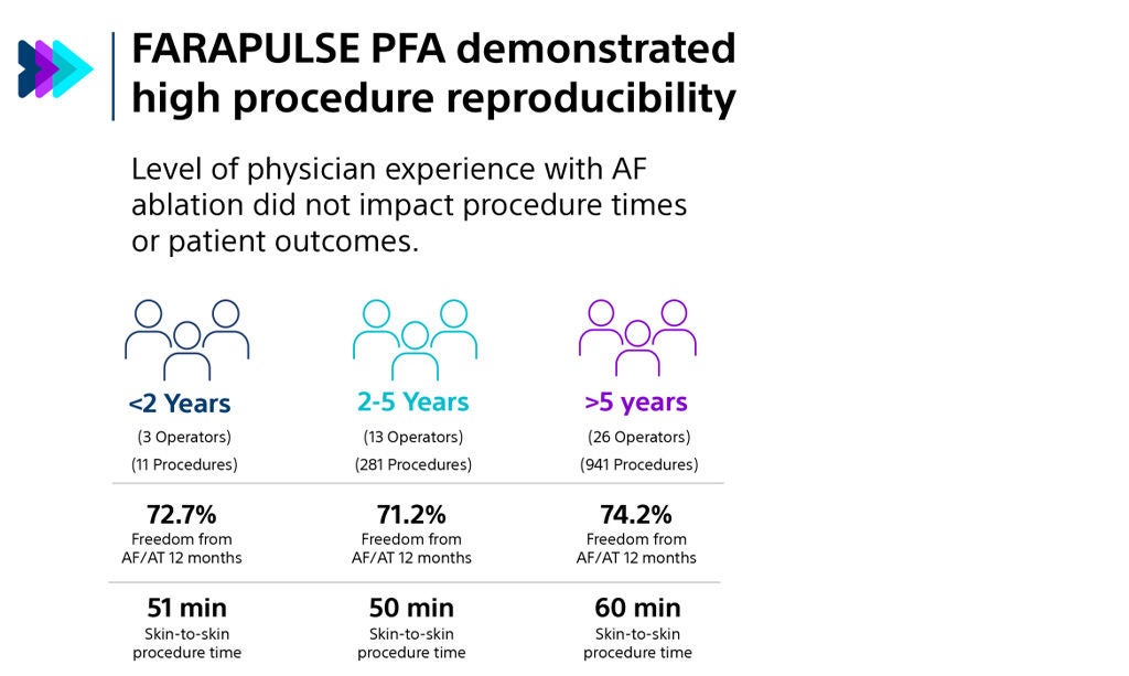 optimised treatment outcome.