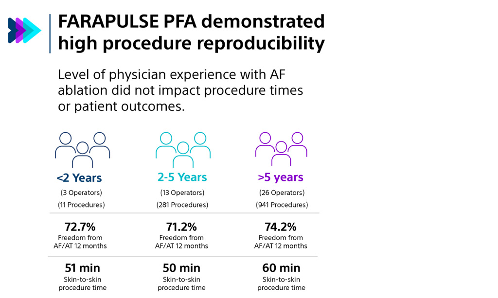 optimised treatment outcome.