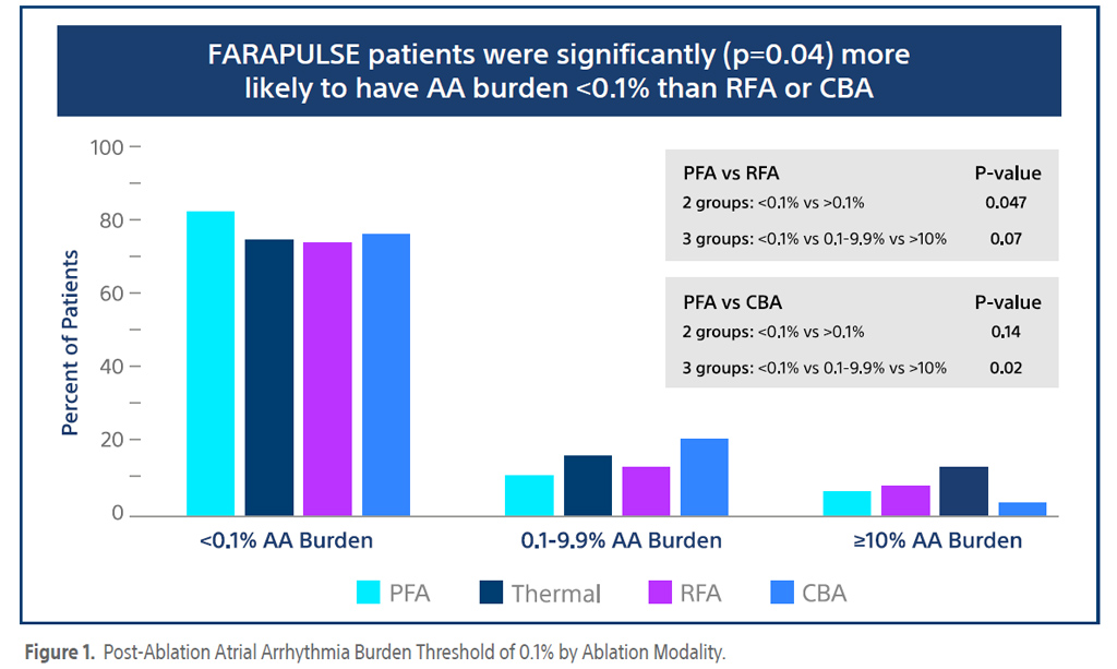 optimised treatment outcome.