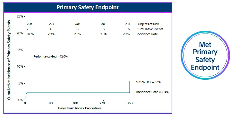 optimised treatment outcome.