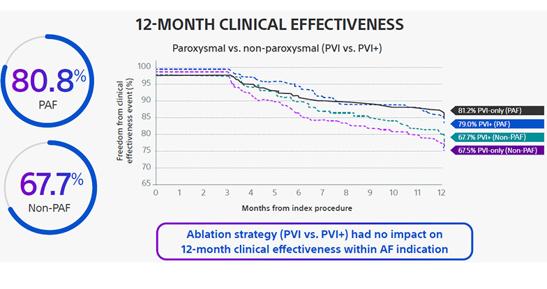 optimised treatment outcome.