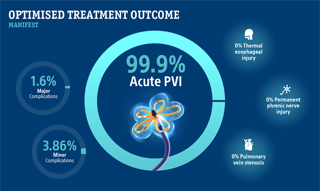 optimised treatment outcome.